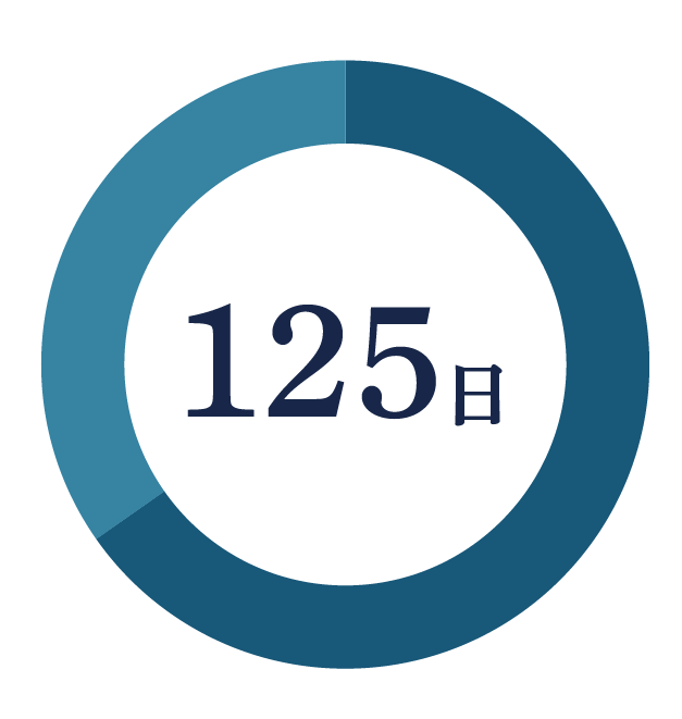 年間休日125日