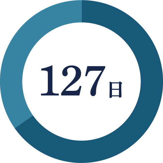 年間休日127日